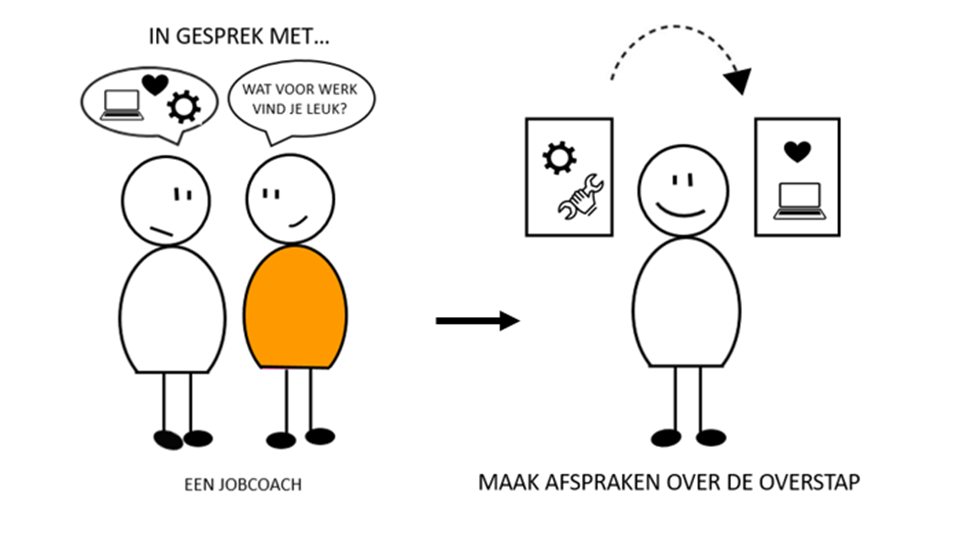 Andere Werkgever 2