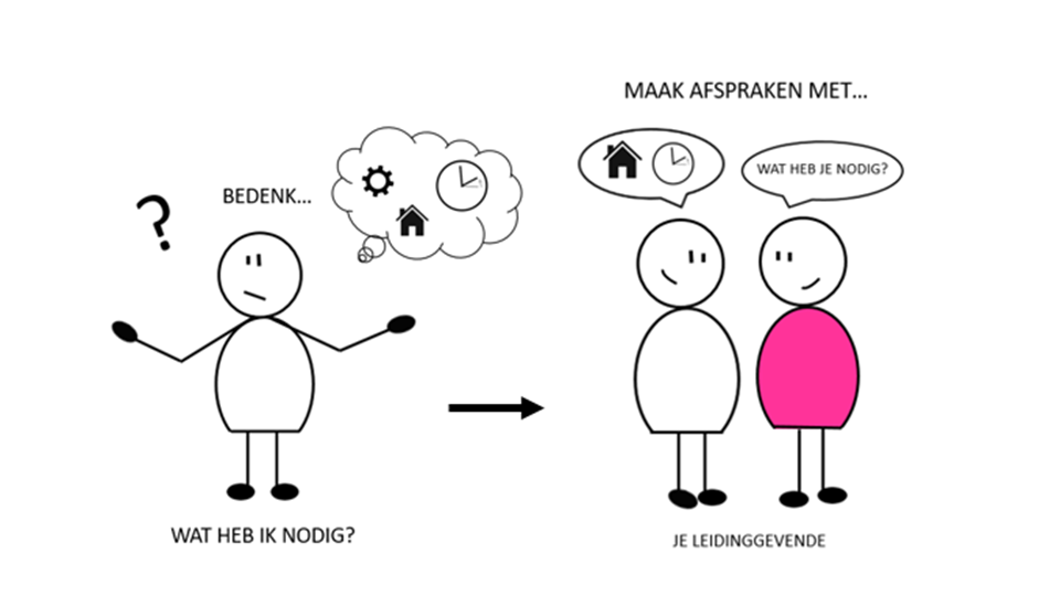 Plan Van Aanpak 1