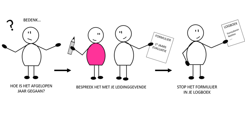 Eerstejaarsevaluatie