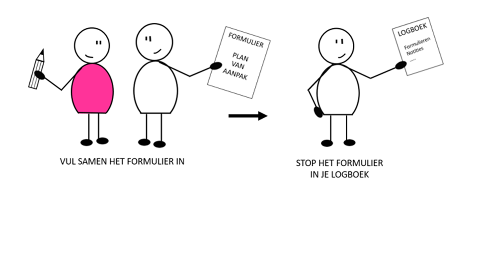 Plan Van Aanpak 2