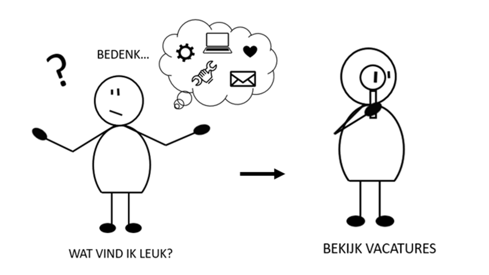 Andere Werkgever 1