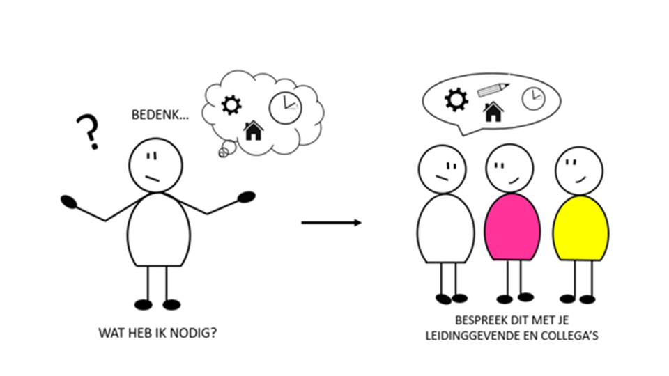 Voorkomen Uitval