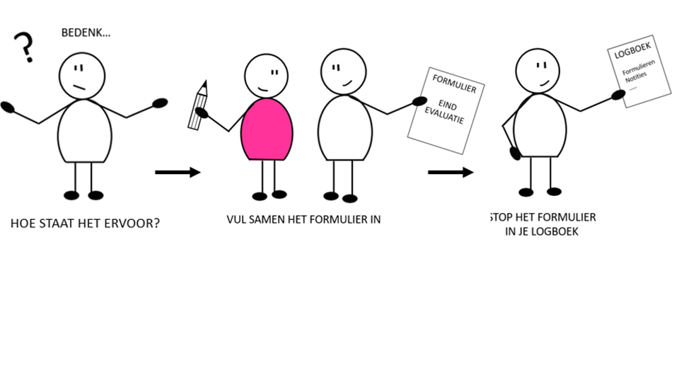 Eindevaluatie
