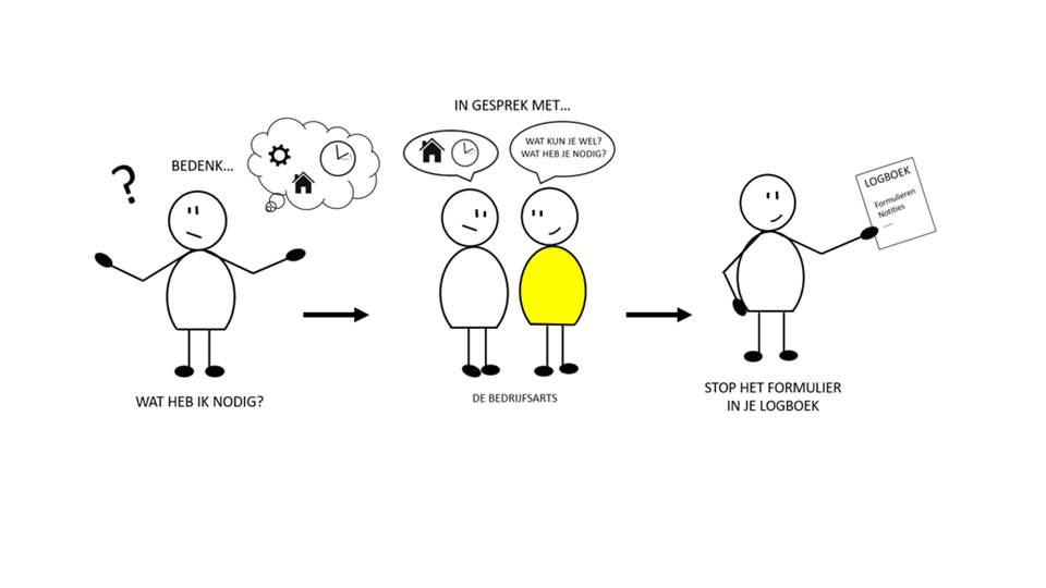Probleemanalyse