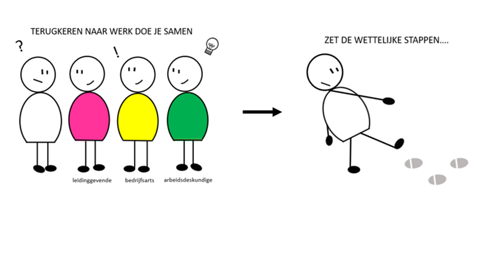 Terug Eigen Werkgever 1