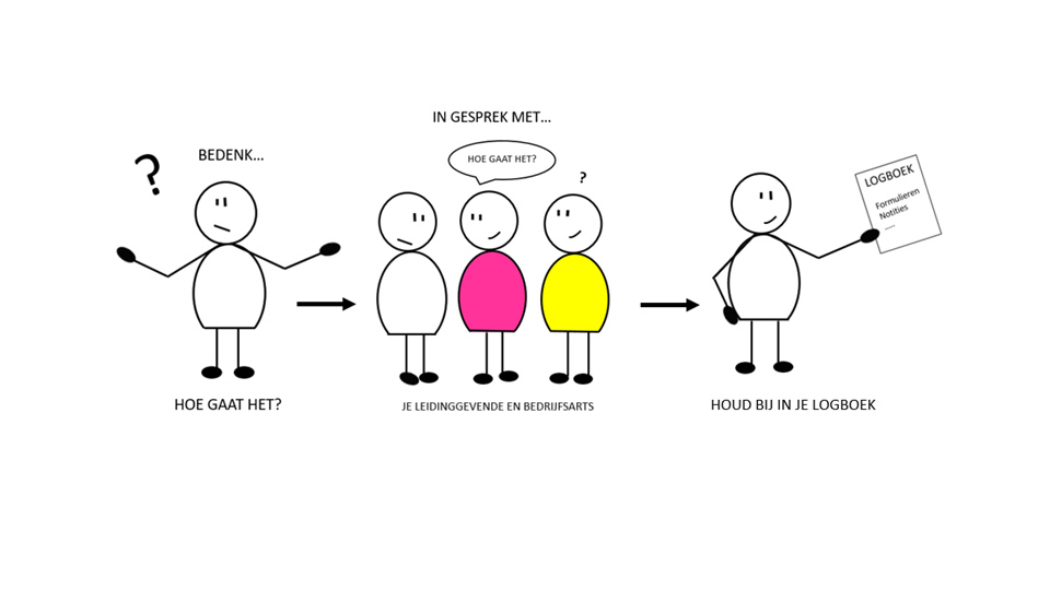Voortgangsgesprekken (1)