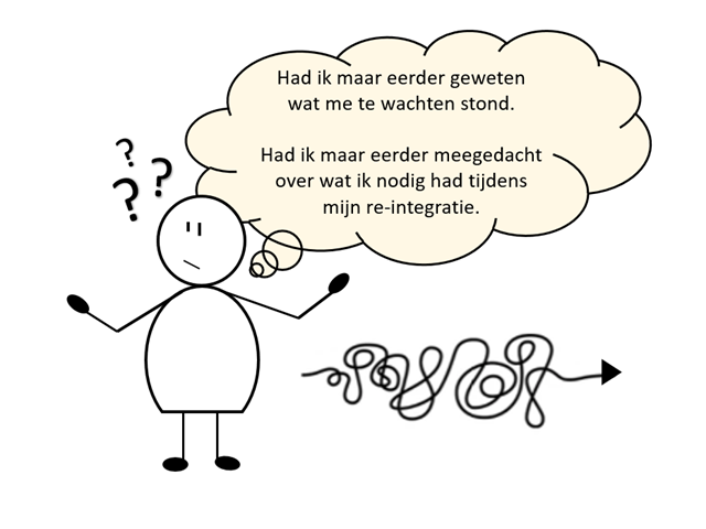 Had Ik Maar Eerder Geweten 22